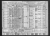 Robert Ross Cahal Sr Household, 1940 US Census for New Orleans, Orleans Parish, Lousiana; ED 36-362 , Sheet 1B